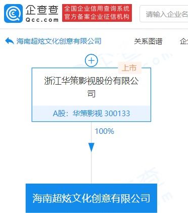 華策影視全資在海南成立文化創意公司，加碼文化藝術經紀代理業務