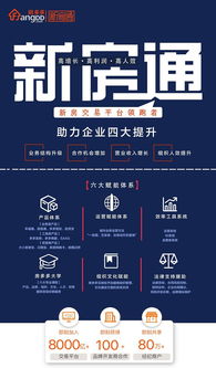 房多多加盟產品升級更名“新房通”，助力文化藝術經紀代理業務拓展