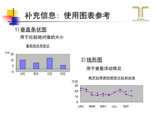 跟豐田學精益，教你怎么做一頁A3報告 銷售及技術咨詢服務實戰應用